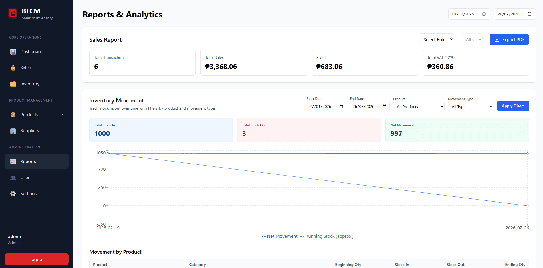 BLCM Hardware POS & Inventory System